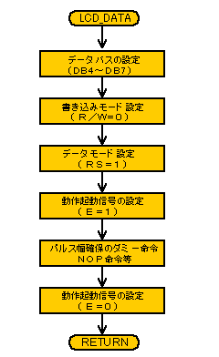kbcEf[^o̓Tu[`̃t[`[giQj